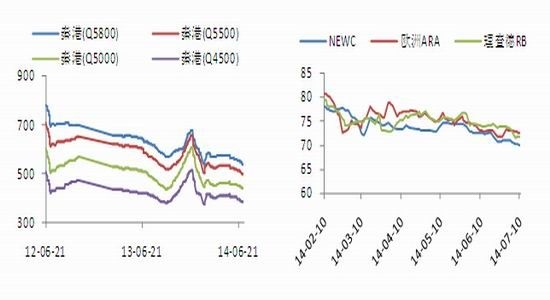clip_image001.jpg 魯證期貨(周報(bào)):動(dòng)力煤反彈沽空近月觀望