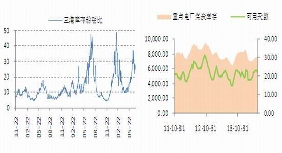 clip_image004.jpg 魯證期貨(周報(bào)):動(dòng)力煤反彈沽空近月觀望