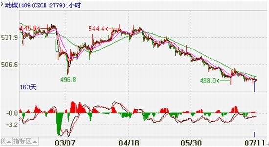 clip_image005.jpg 魯證期貨(周報(bào)):動(dòng)力煤反彈沽空近月觀望