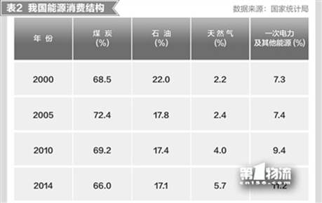 clip_image004.jpg 馬建堂:我國能源消費呈現(xiàn)的四大趨勢
