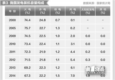 clip_image006.jpg 馬建堂:我國能源消費呈現(xiàn)的四大趨勢
