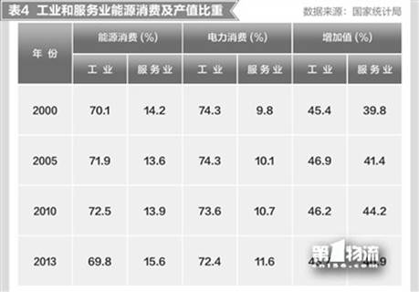 clip_image008.jpg 馬建堂:我國能源消費呈現(xiàn)的四大趨勢
