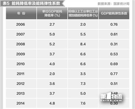 clip_image010.jpg 馬建堂:我國能源消費呈現(xiàn)的四大趨勢